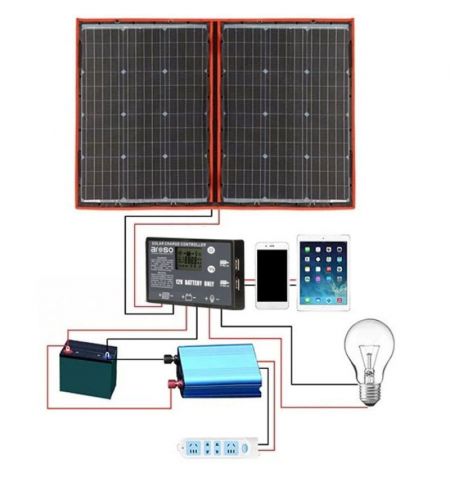 Solární panely rozkládací přenosné s PWM regulátory 220W 12V/24V 2ks 106x73cm - do auta / na kempování | Filson Store